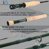 Cast Your Dreams: Maximumcatch Fly Fishing Rod and Reel Combo - Your Gateway to Precision and Performance"